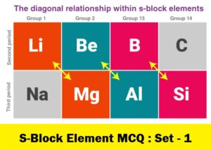 MCQ Questions Class 11 Chemistry The s Block Elements with Answers