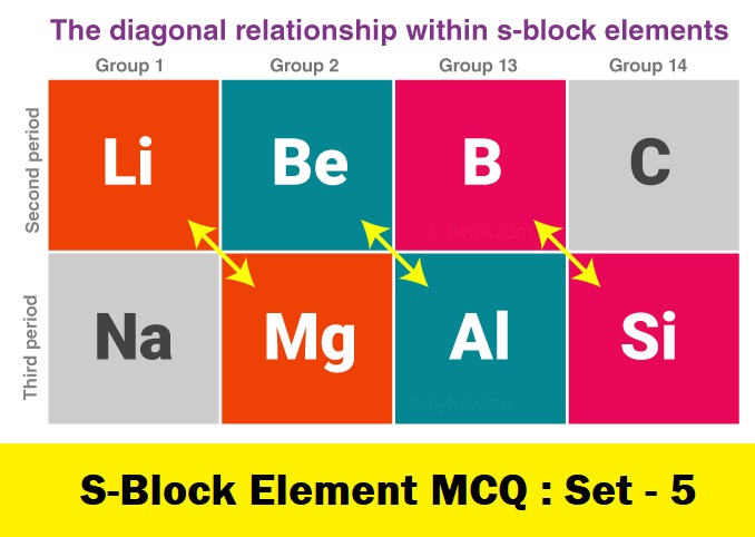 S-Block Element-5
