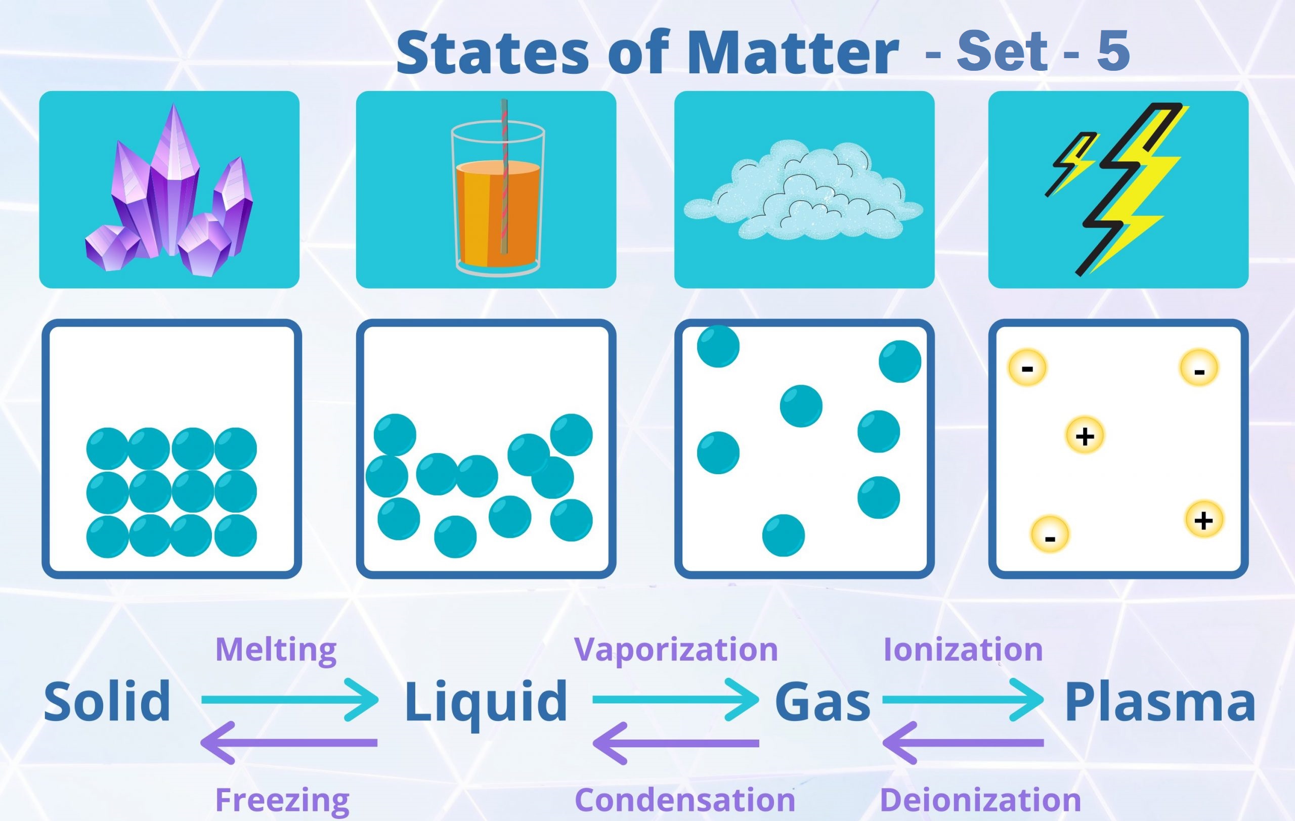 states of matter class 11 questions and answers pdf state board