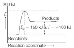 chemical kinetics-6