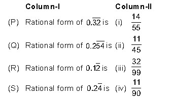 Class 9 MCQ Number System match the column