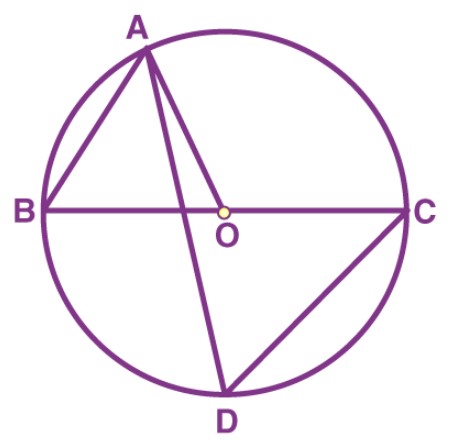 Class 9 Maths Chapter 10 Circles MCQs Example 16
