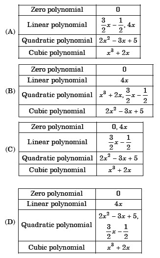 Polynomials MCQ Class 9 Mathematics