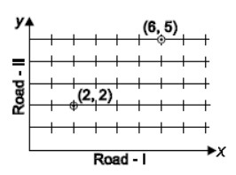 MCQs for NCERT Class 9 Mathematics Chapter 3 Coordinate Geometry