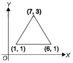 MCQs for NCERT Class 9 Mathematics Chapter 3 Coordinate Geometry
